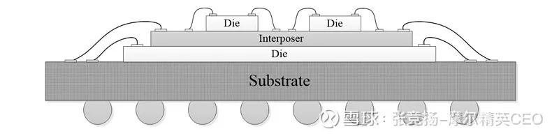 2.5D封裝2.jpg