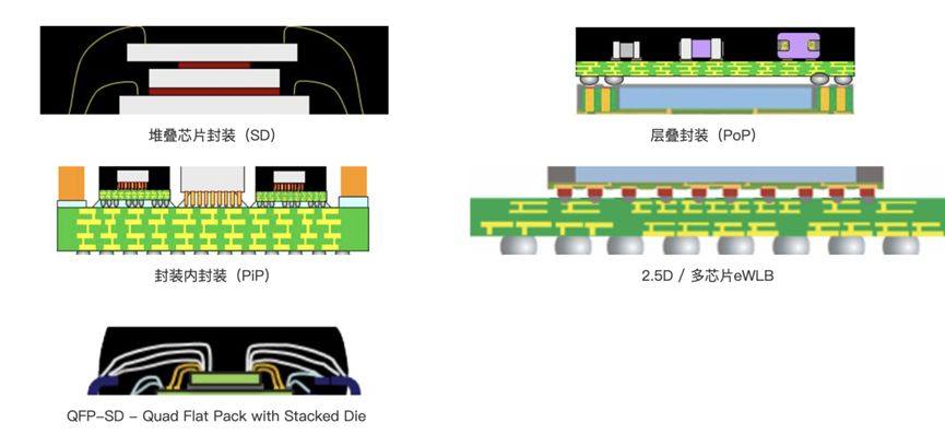 3D封裝6.jpg