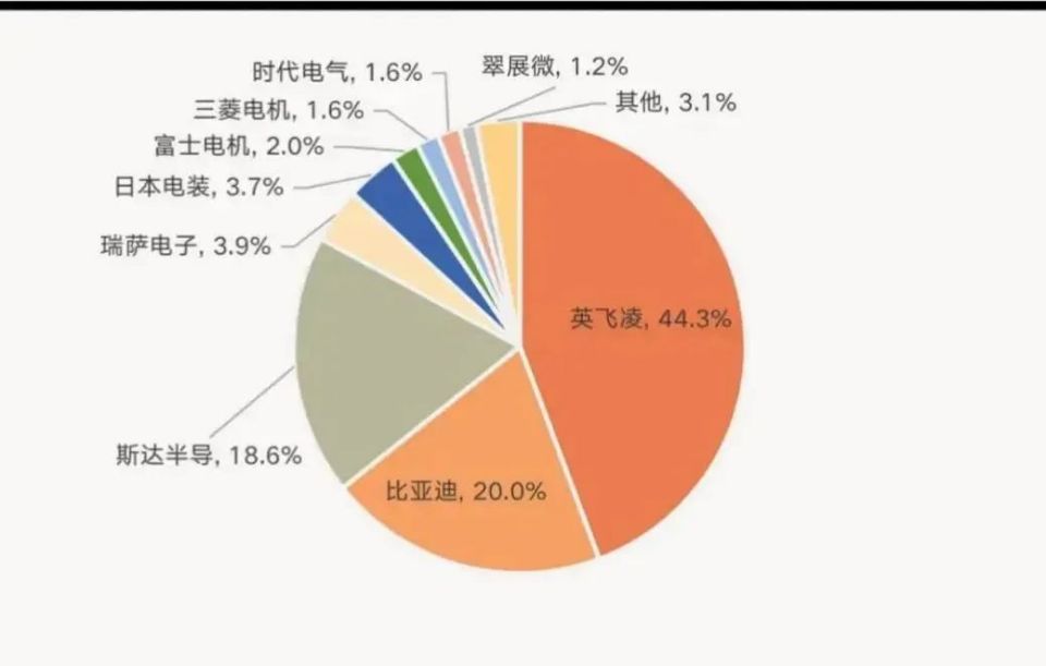 新能源汽車IGBT供應商.jpg