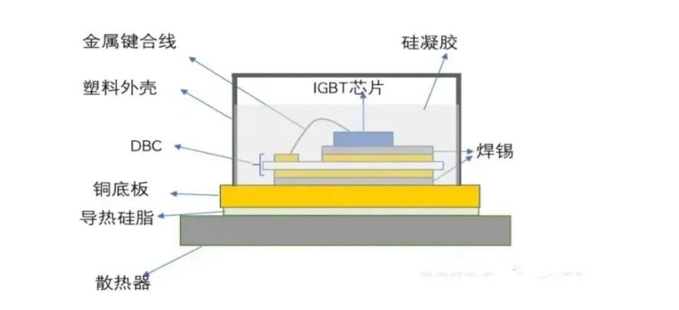 汽車IGBT模塊的生產流程.jpg