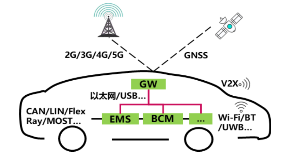 車規級芯片：汽車電子系統功能組合網絡與芯片清洗劑介紹