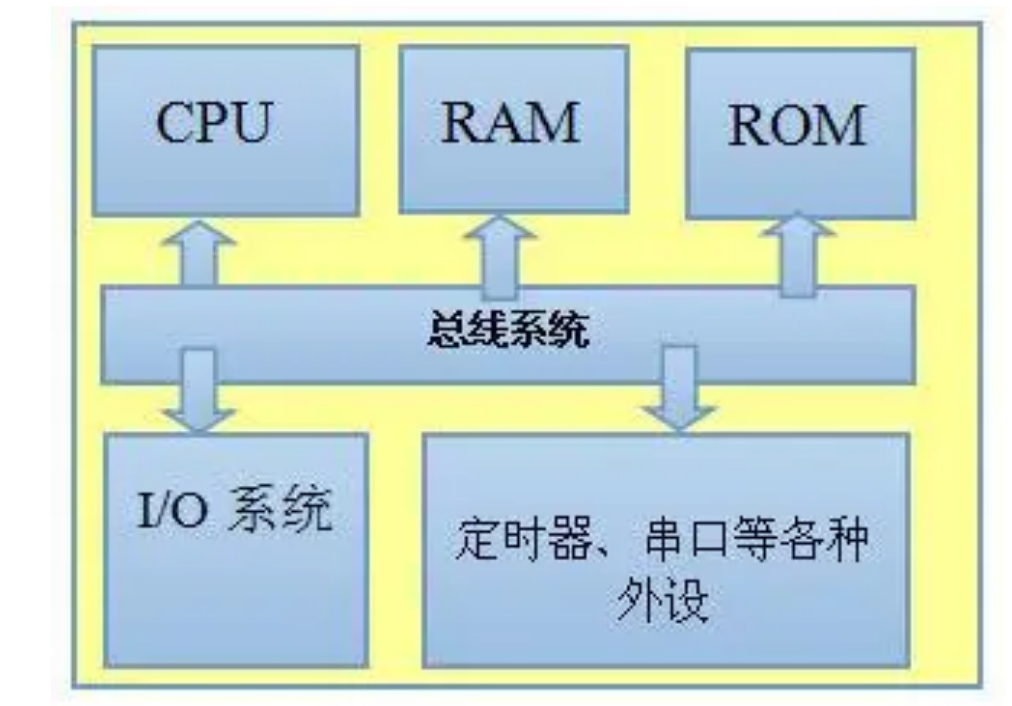 車規級芯片MCU與車規級芯片封裝清洗介紹