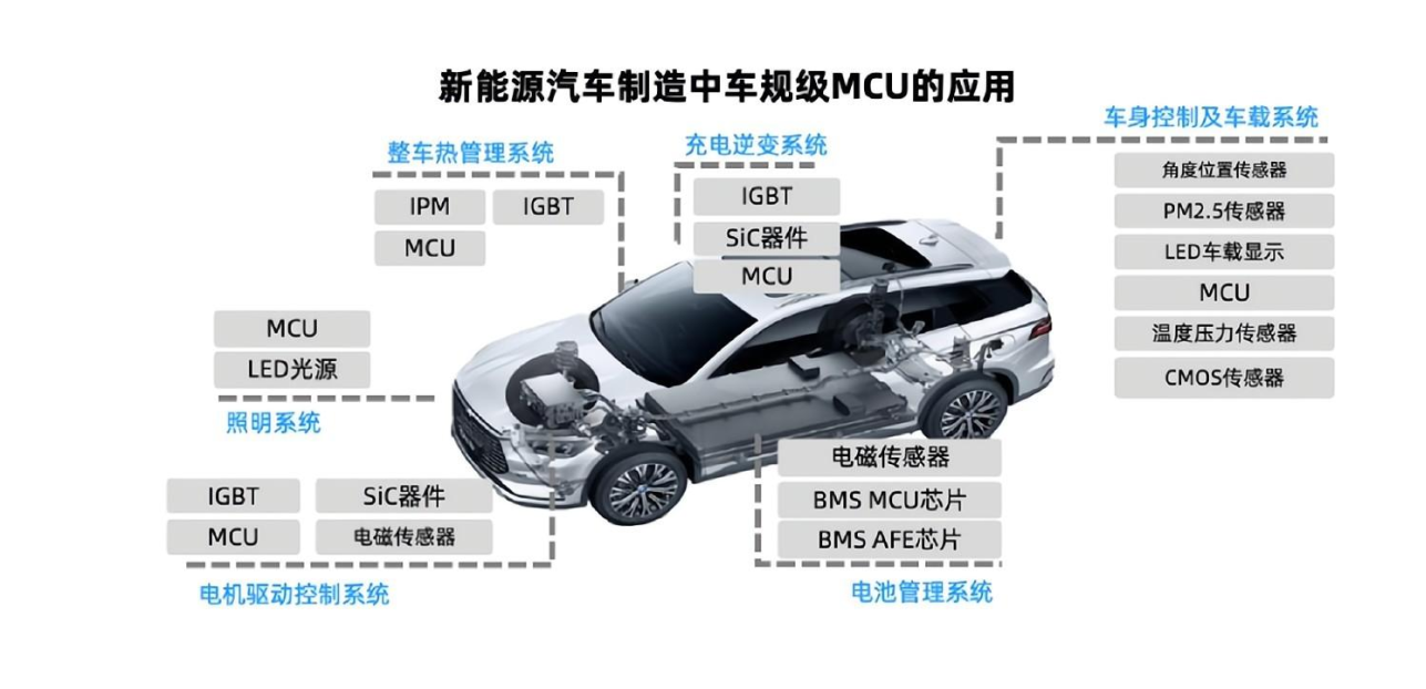 車用芯片半導(dǎo)體器件介紹與車規(guī)級芯片清洗概述