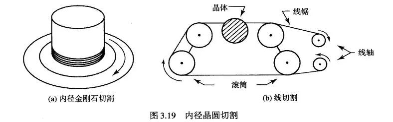 晶圓切割.jpg